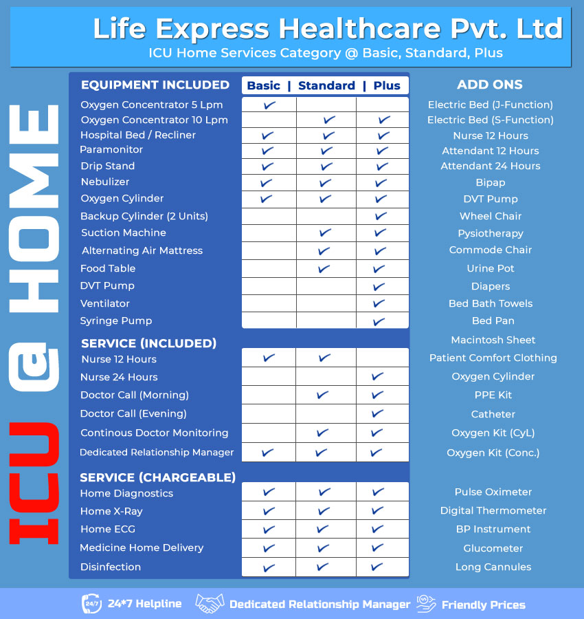 Life Express Health Care